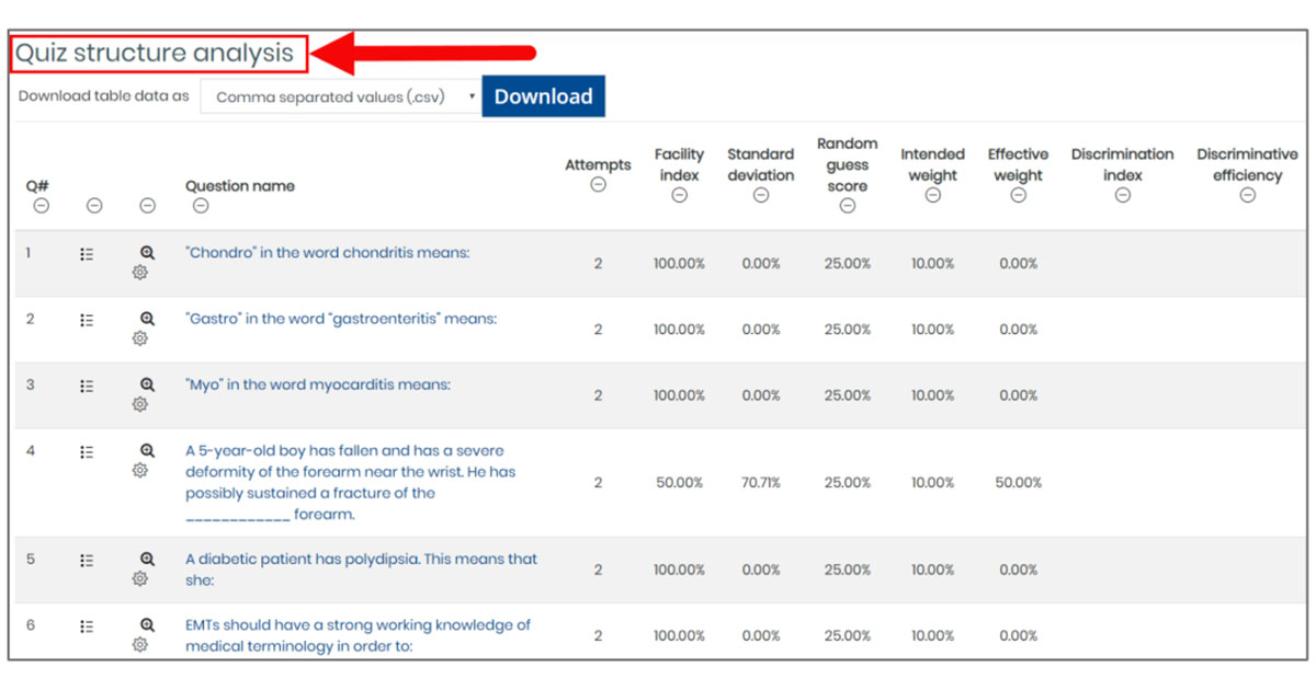 How-to-Interpret-Test-Item-Analysis-Results.pdf How-to-Interpret-Test-Item-Analysis-Results.pdf