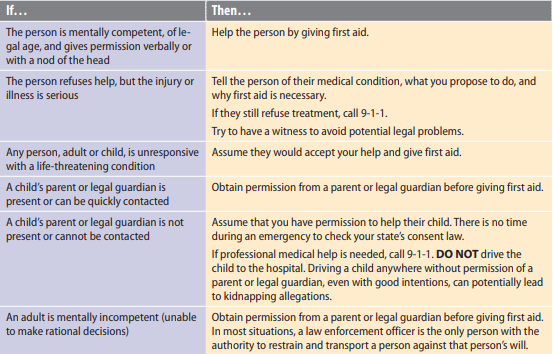 Responsive or Unresponsive Patient Analysis