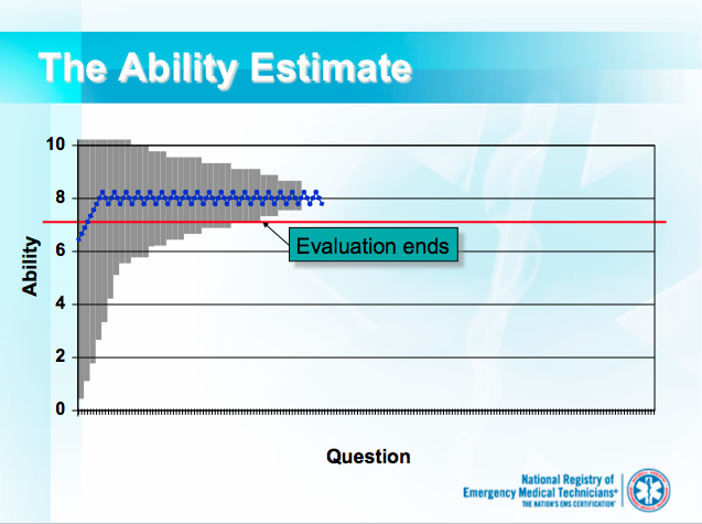 NREMT Computer Adaptive Test The Ability Estimate